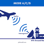 Understanding Transponders in Optical Networks