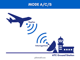 Understanding Transponders in Optical Networks